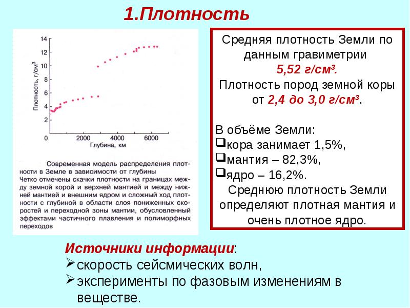 Плотность и масса земли презентация