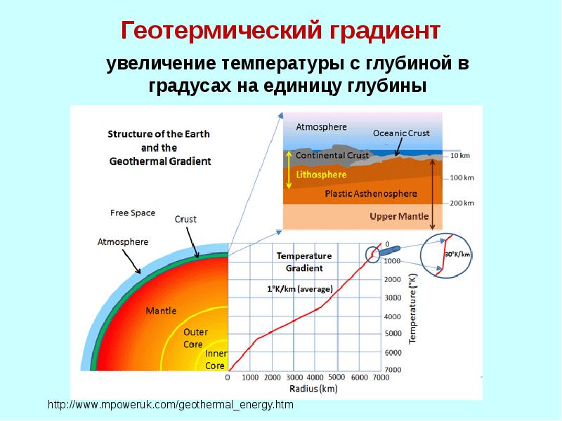 Посмотрите на рисунок и расскажите как изменяются с увеличением глубины температура плотность земли