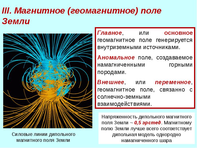 Магнитное поле земли схема