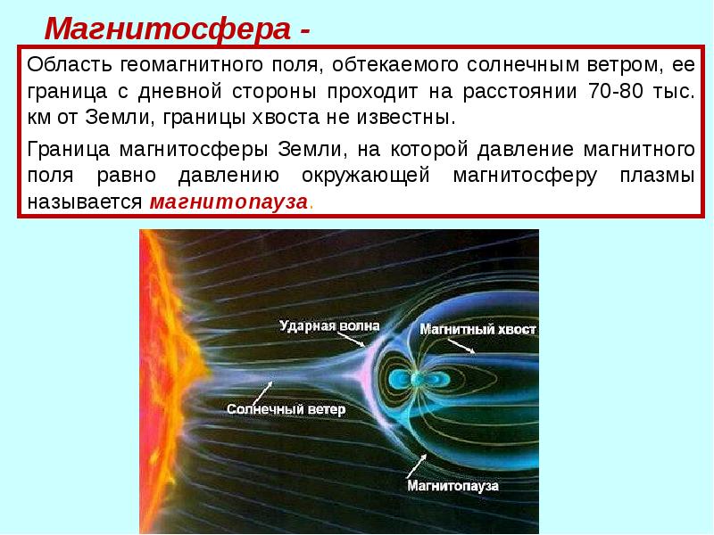 Магнитосфера. Магнитосфера земли. Строение магнитосферы. Магнитопауза земли. Геомагнитное поле земли.