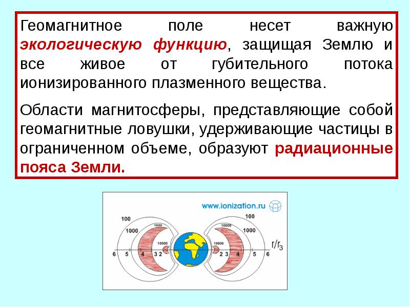 Геомагнітне поле землі проект