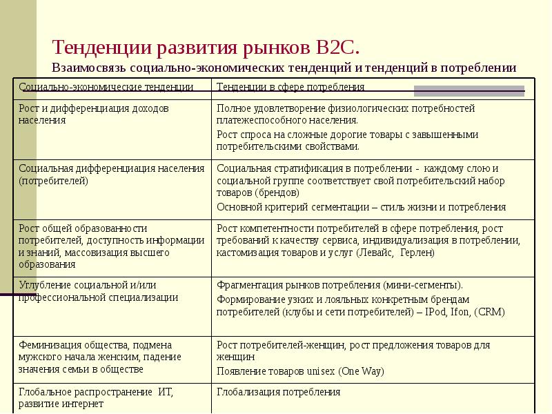 МАРКЕТИНГ В ОТРАСЛЯХ И СФЕРАХ ДЕЯТЕЛЬНОСТИ