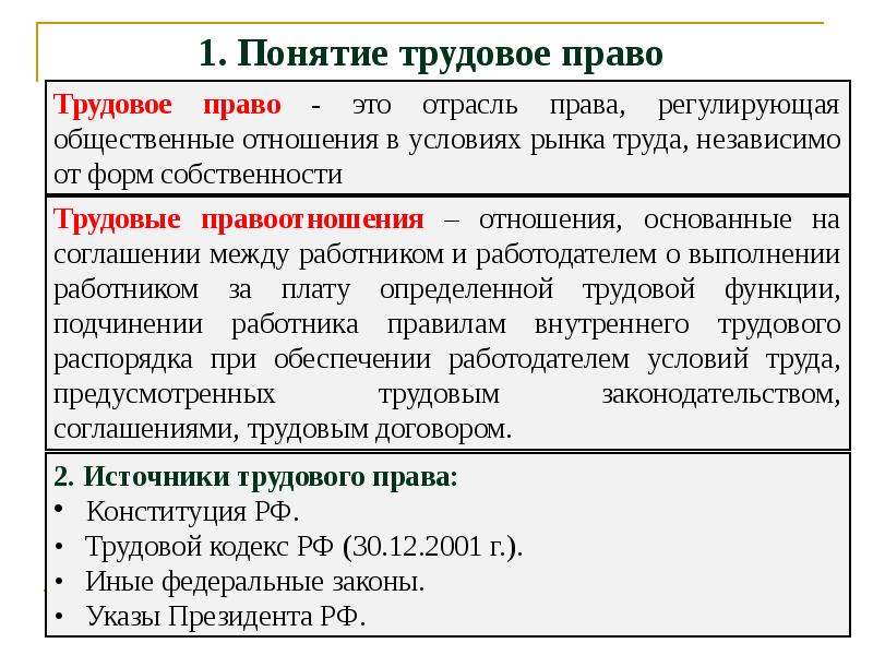 Трудовые правоотношения презентация 10 класс