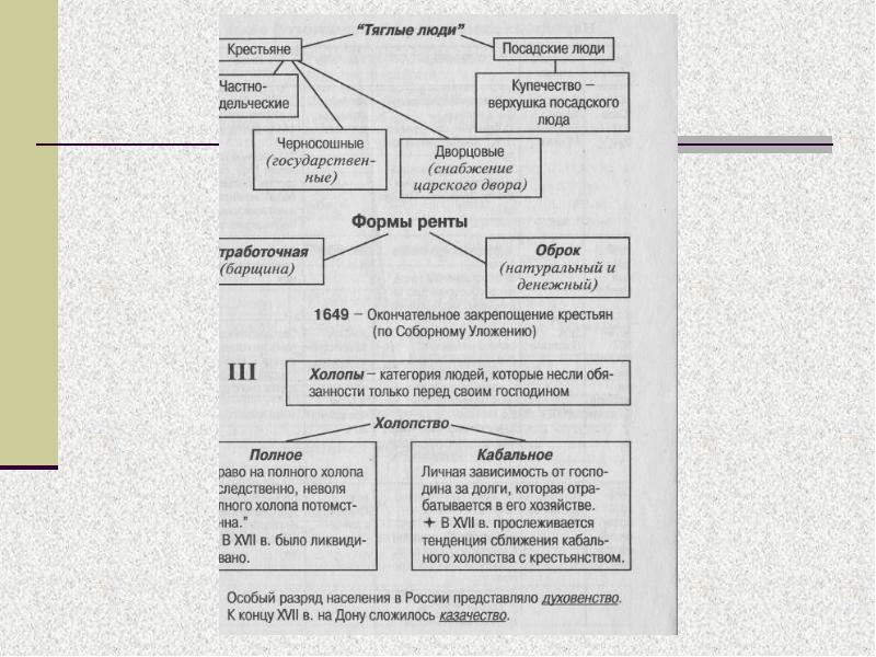 Презентация россия в 17 веке подготовка к егэ