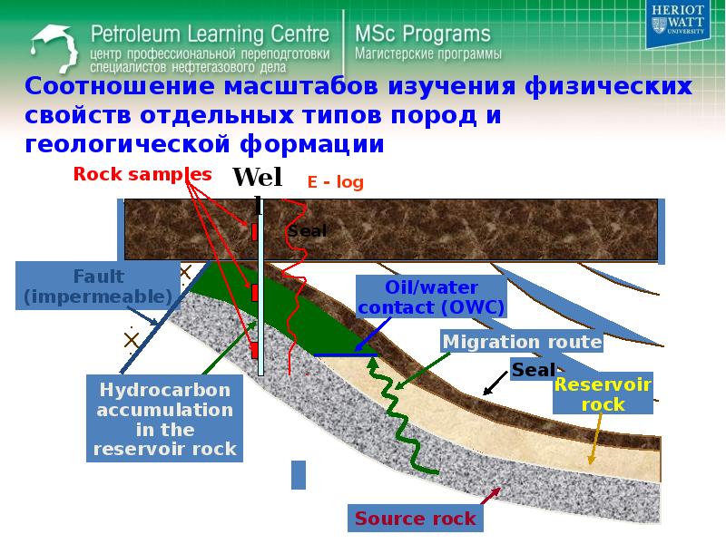 FORMATION EVALUATION AND PETROPHYSICS