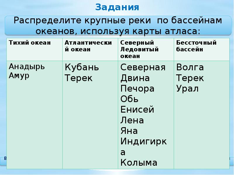 Установите соответствие река океан