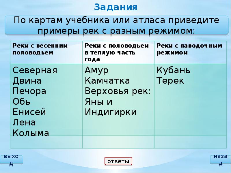 Используя карты атласа приведите примеры рек