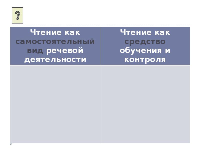 Проект на тему чтение как вид речевой деятельности