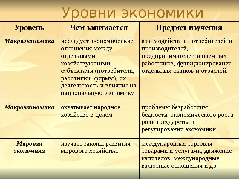 По трехчленной схеме систематизации экономических наук экономическая теория является