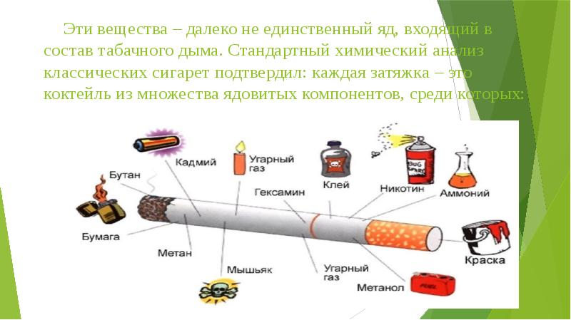 Состав табака и табачного дыма картинка