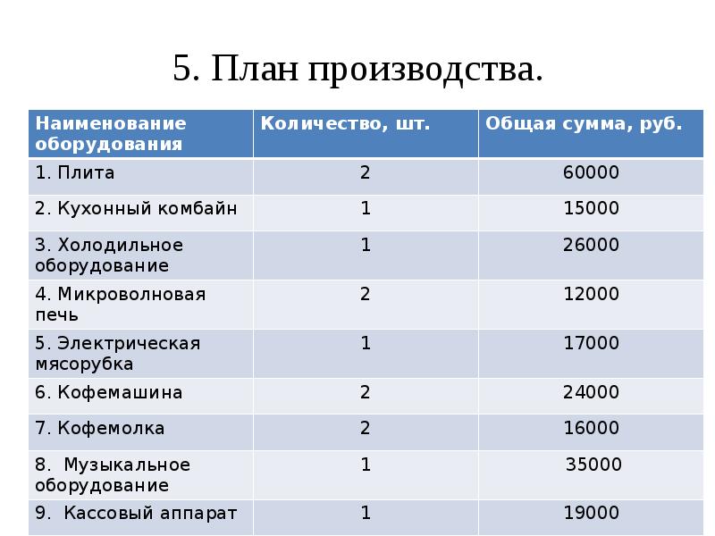 Бизнес план по изготовлению ключей