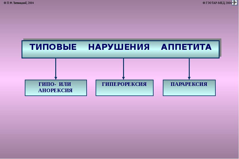 Патофизиология пищеварительной системы презентация