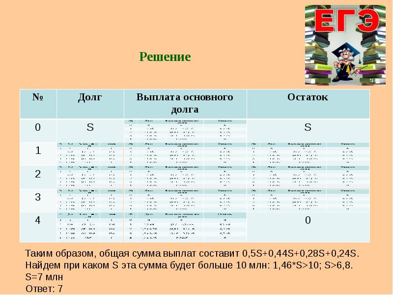 Задание 17 егэ презентация