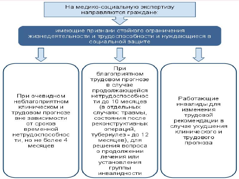 Медико социальная экспертиза образец