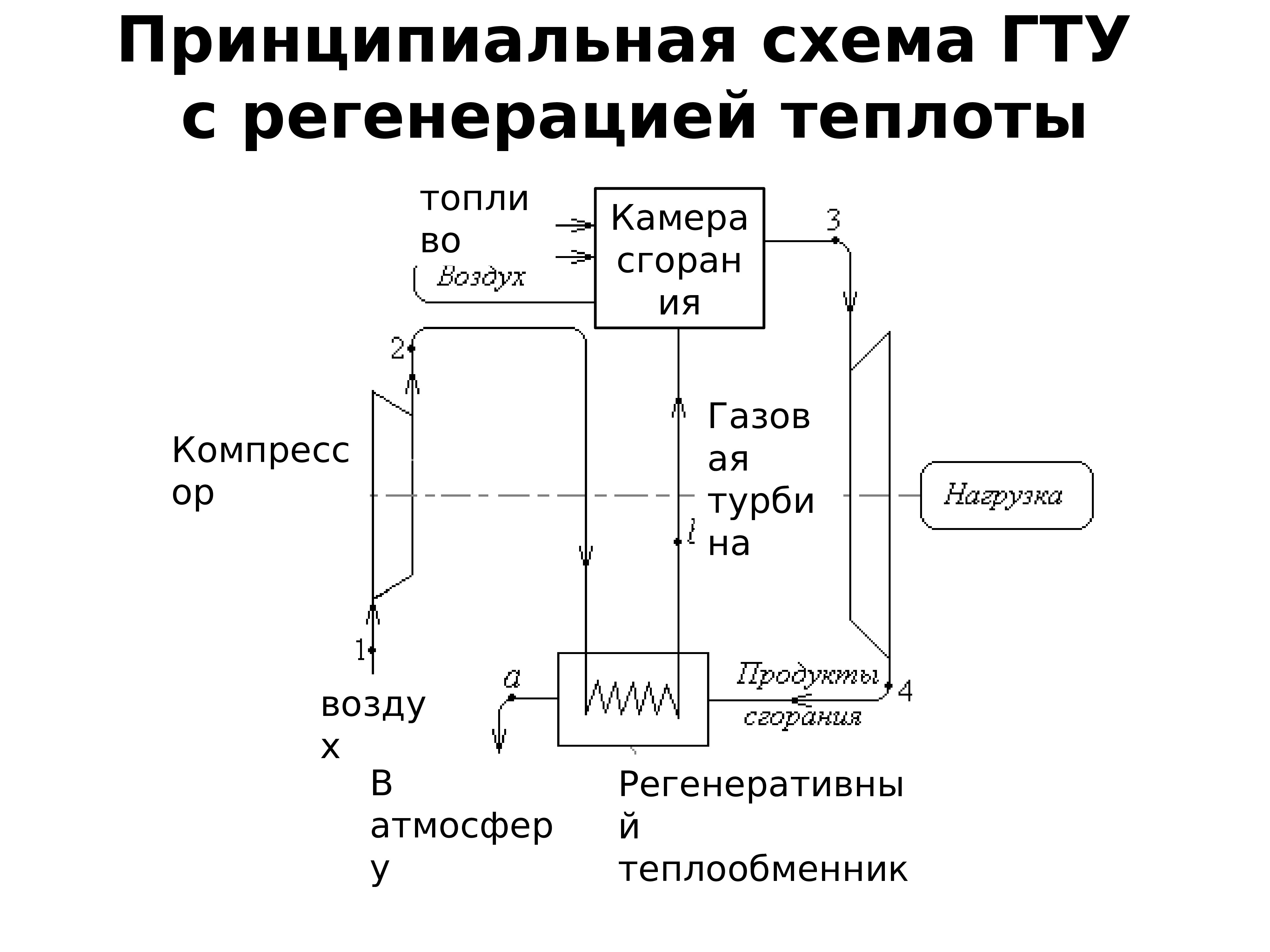 Схема цикл ГТУ С регенерацией теплоты
