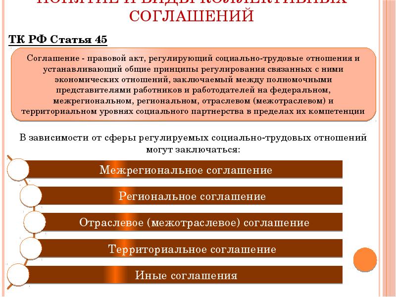 Схема социального партнерства в трудовом праве