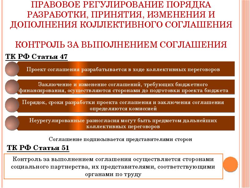 Порядок разработки проекта соглашения и заключения соглашения