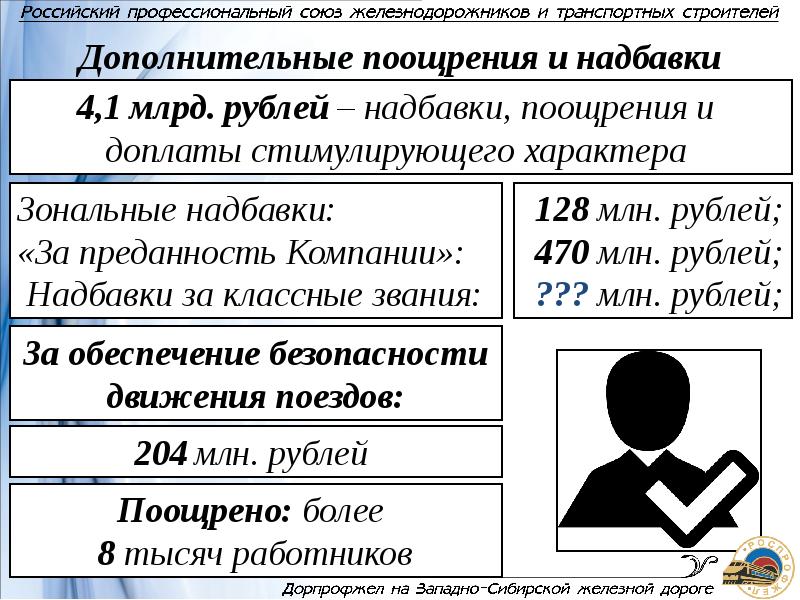 Преданность компании. Зональная надбавка. Зональная надбавка, руб.. Значок зональные надбавки.