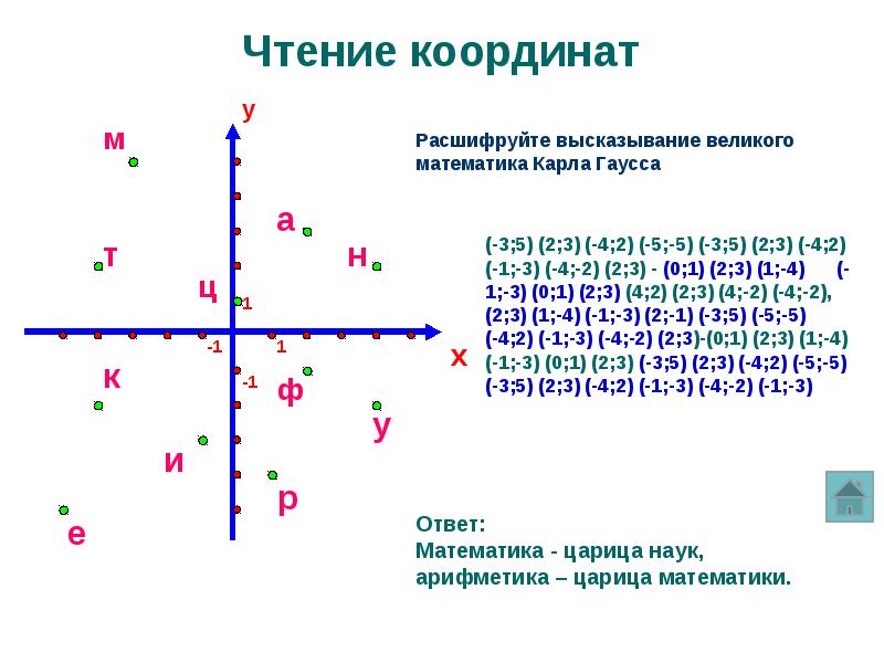 Система координат презентация