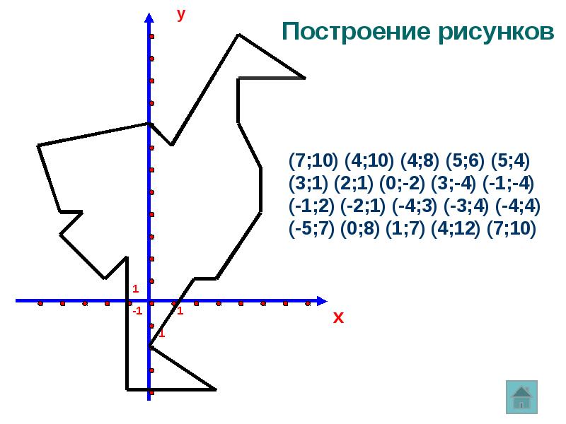 Рисунки по прямоугольной системе координат