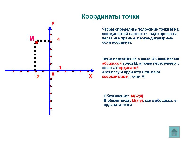 Система координат презентация