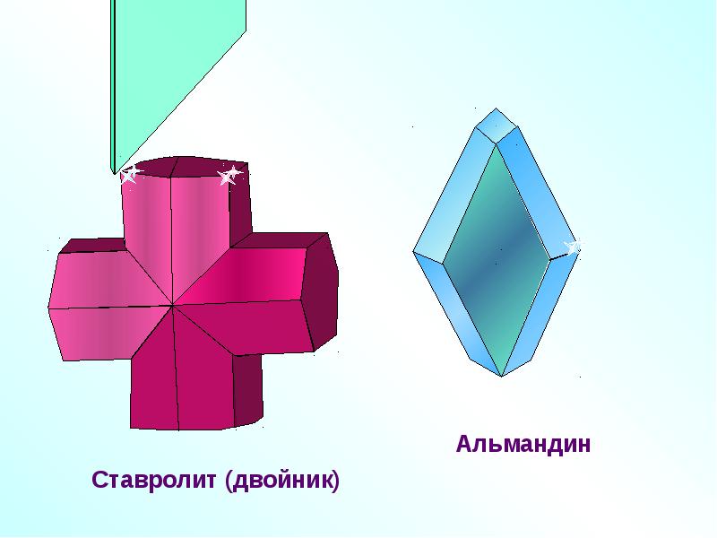 Симметрия многогранников презентация