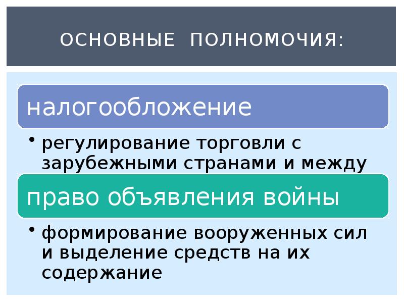 Основные полномочия