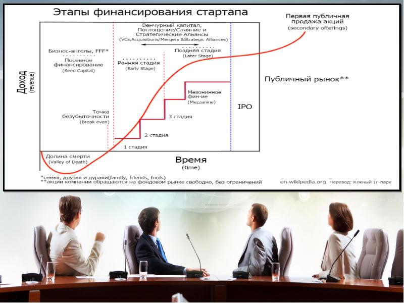 Создание собственного проекта