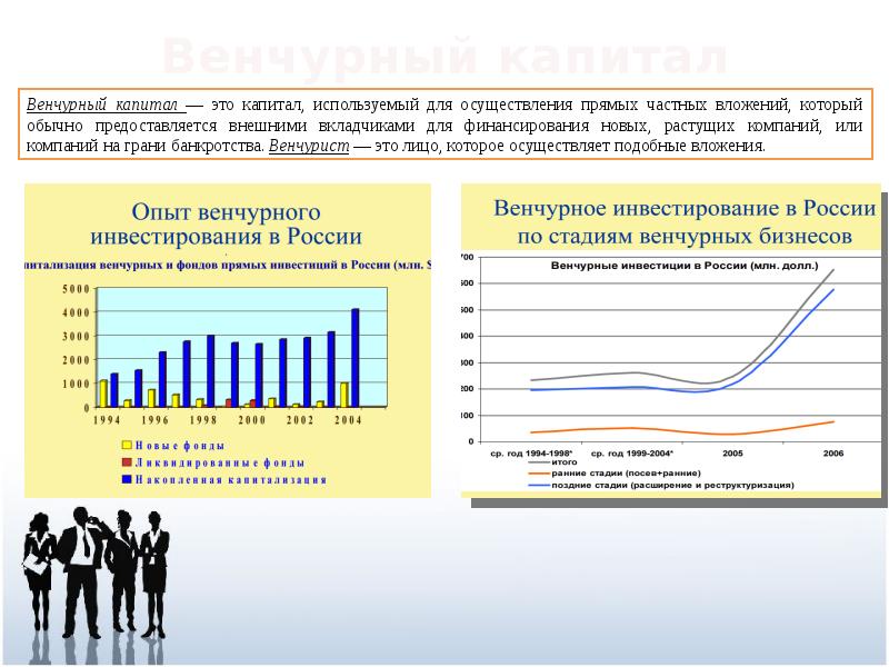 Бизнес идеи презентация скачать бесплатно