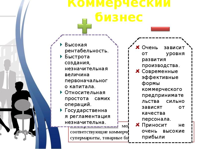 Бизнес идеи презентация скачать бесплатно