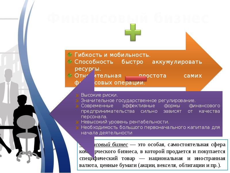 Создание собственного бизнеса с чего нужно начать презентация