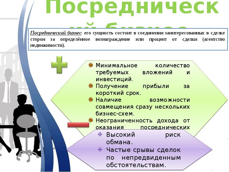 Соц проект на развитие бизнеса