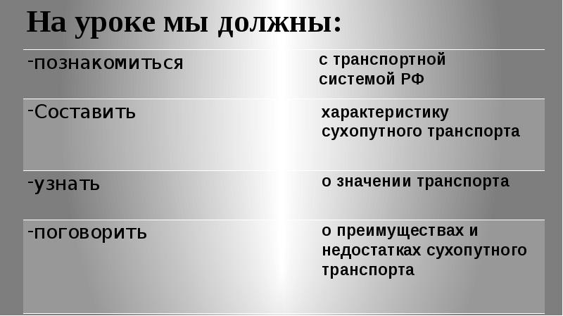 Транспортная инфраструктура 7 класс география презентация. Транспортная инфраструктура 7 класс география презентация