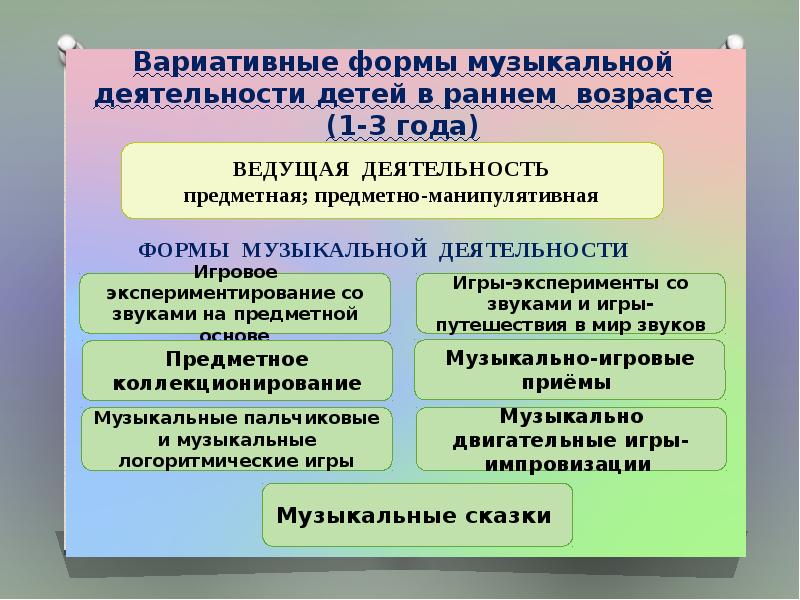 Вариативные формы дошкольного образования презентация