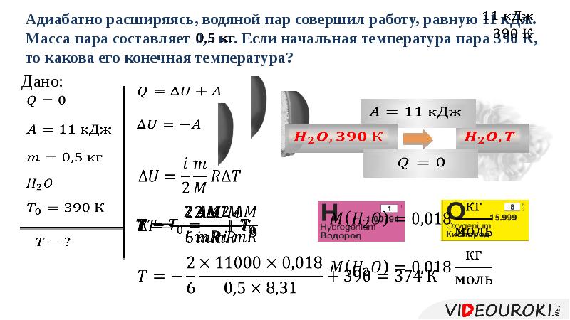 Начальная температура пара