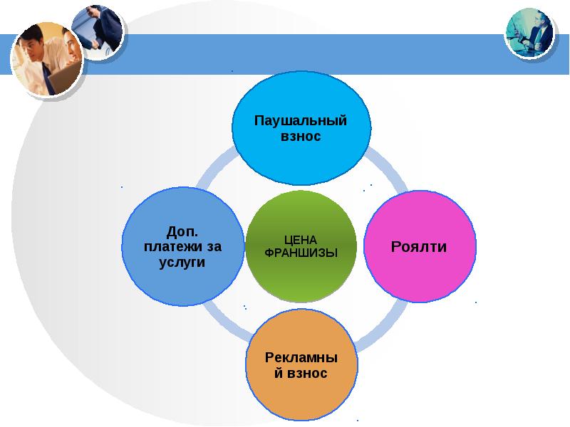 Мое собственное дело проект