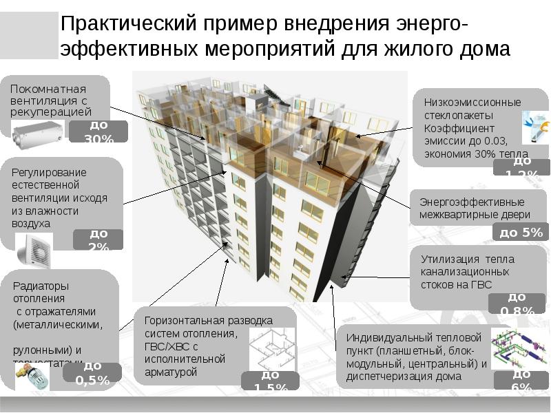 Энергосбережение в жкх презентация