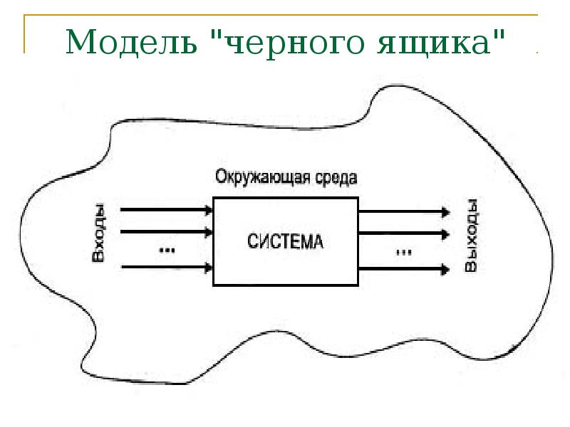 Модель черного ящика схема