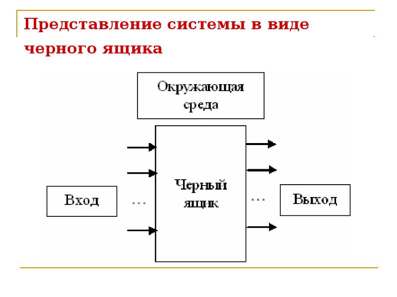 Черный ящик структурная схема