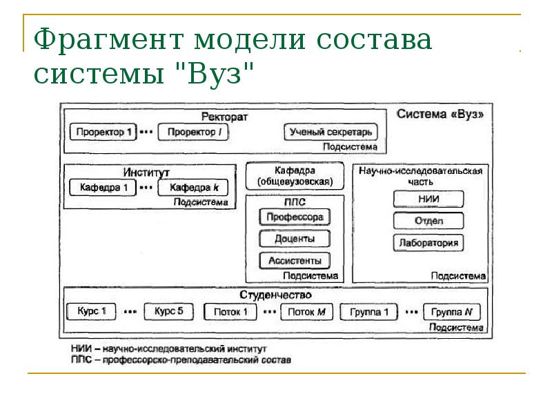 Из каких подсистем состоит. Модель состава системы радиоприемника. Модель структуры системы автомобиль. Модель состава системы примеры. Построение модели состава системы.