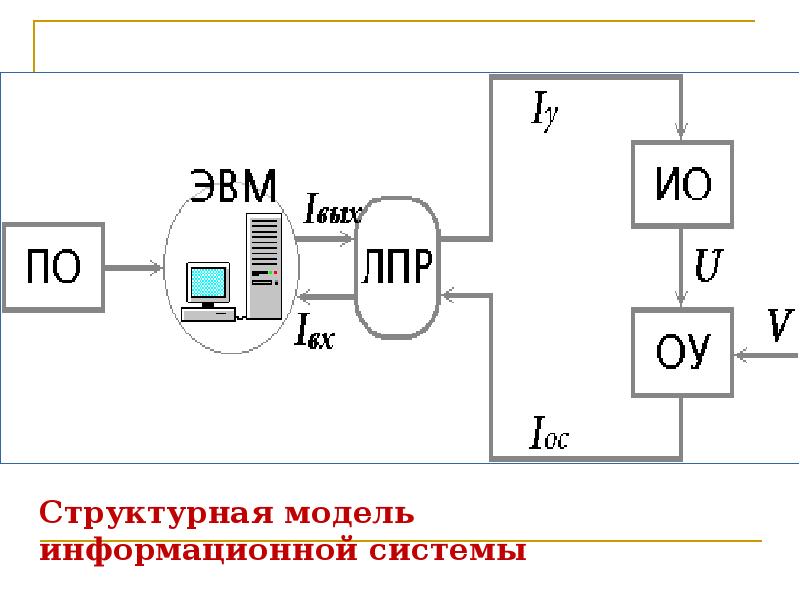 Структурная модель. Структурная модель системы. Структурная схема модели системы. Структурную модель системы описывают:. Информационная система структурная модель информационная модель.