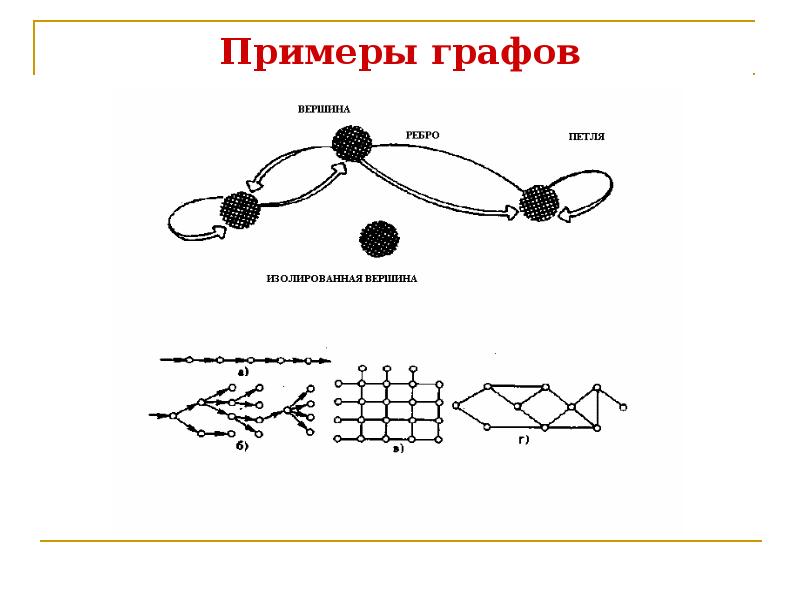 Примеры графов. Пример графа. Простой Граф пример. Соединение графов примеры.