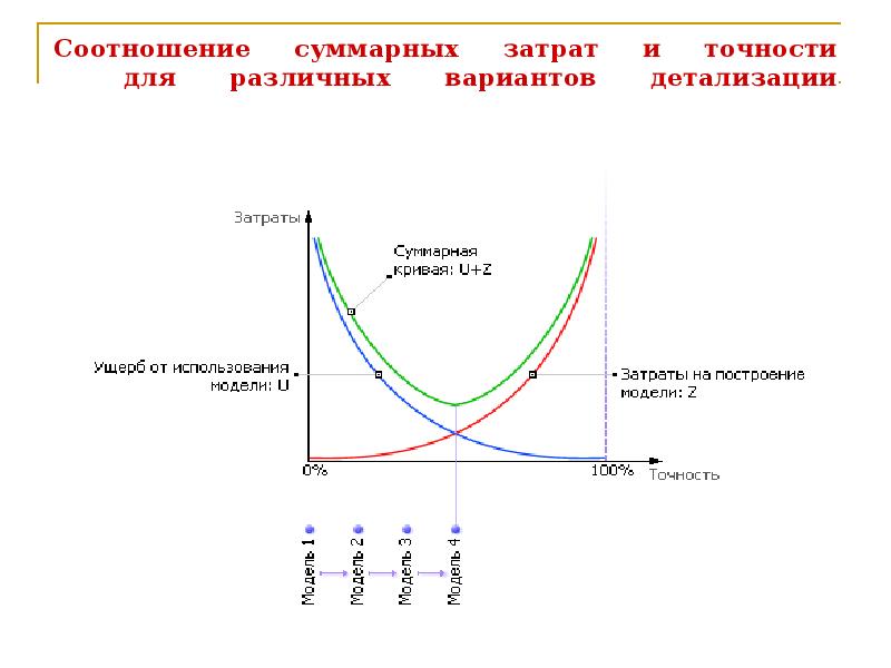 Коэффициент кривых