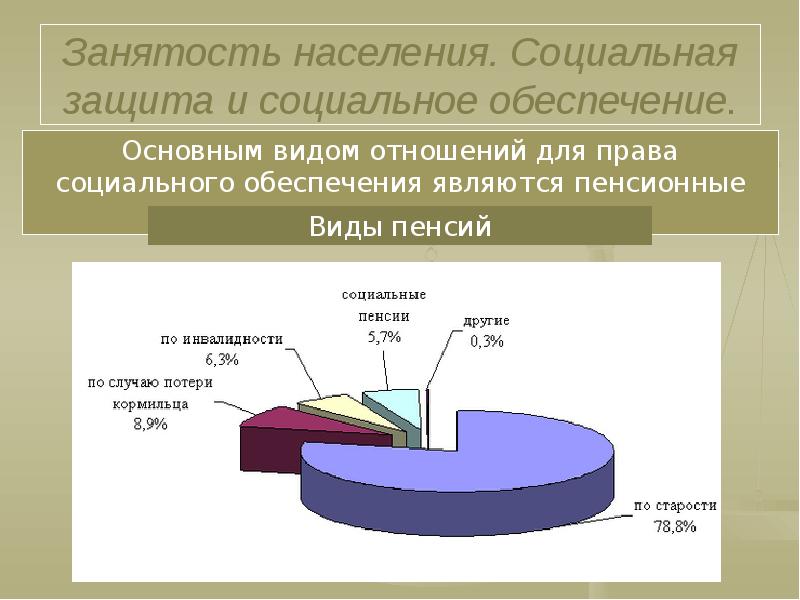 Социальное обеспечение презентация