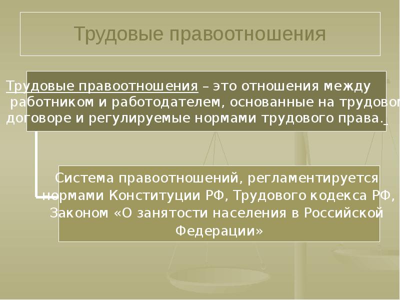 Правовое регулирование занятости и трудоустройства в российской федерации презентация