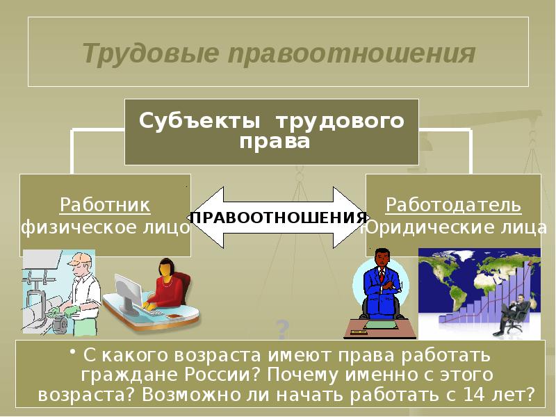 Правовое регулирование занятости и трудоустройства презентация 10 класс обществознание боголюбов