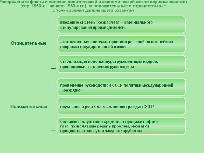 Экономической и общественно политической жизни. Положительные стороны периода застоя. Позитивные явления эпохи застоя. Эпоха застоя отрицательные явления. Экономическая сфера эпоха застоя.