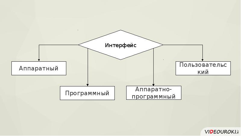 Открытые программные интерфейсы