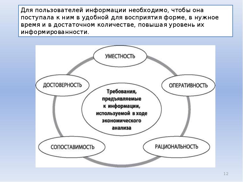 Содержание и задачи экономического анализа презентация