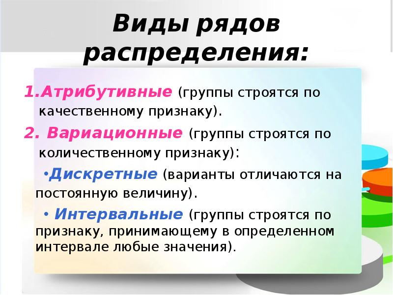 Ряд распределения по атрибутивному признаку